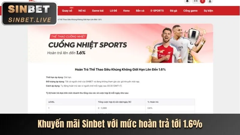 Khuyến mãi và Tiền thưởng 68win18